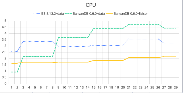 CPU